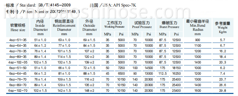 Drilling Hose Wire Winding 